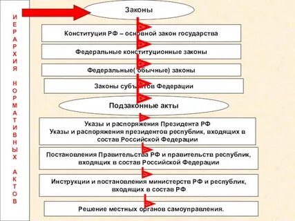 Обычные законы это