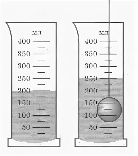 Архимедова сила контрольная работа 7 класс. С помощью рисунка определите чему равна Архимедова сила. Чему равна Архимедова сила действующая на тело опущенное в мерный. Контрольные по физике 7 класс мензурка. Мерный стакан физика 7 класс.