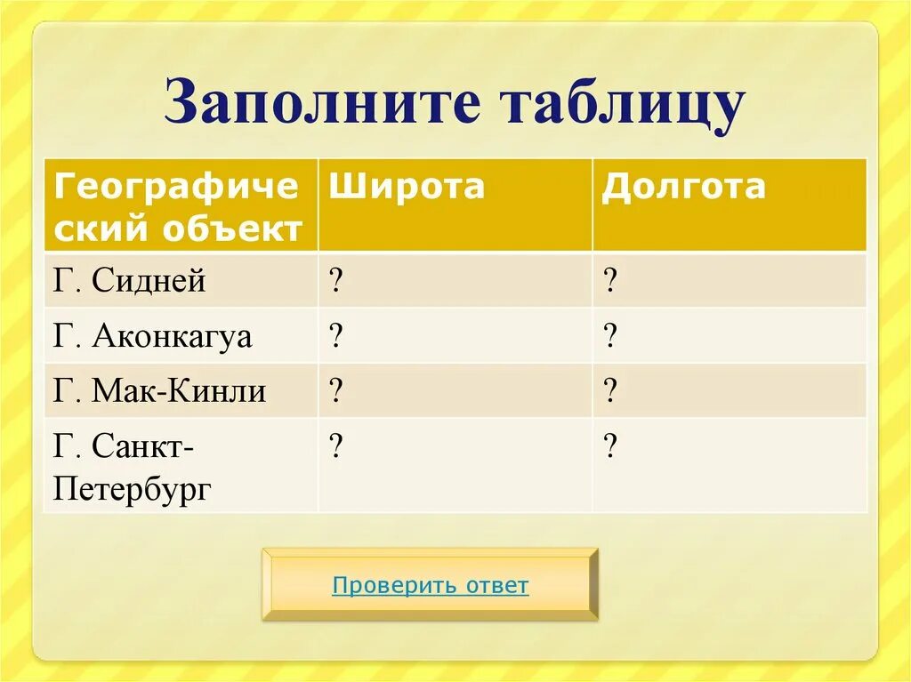 Географические координаты вулканов 5 класс география. Географические объекты таблица. Географические координаты Килиманджаро. Географическая широта и долгота таблица. Географические координаты ВЛК Котопахи.