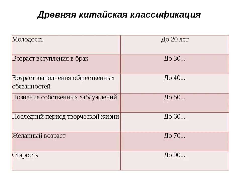 Предельный Возраст для вступления в брак. Минимальный брачный Возраст. Минимальный Возраст вступления в брак. Возраст вступления в брак в России по закону.