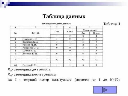Данных таблицы 1 можно сделать