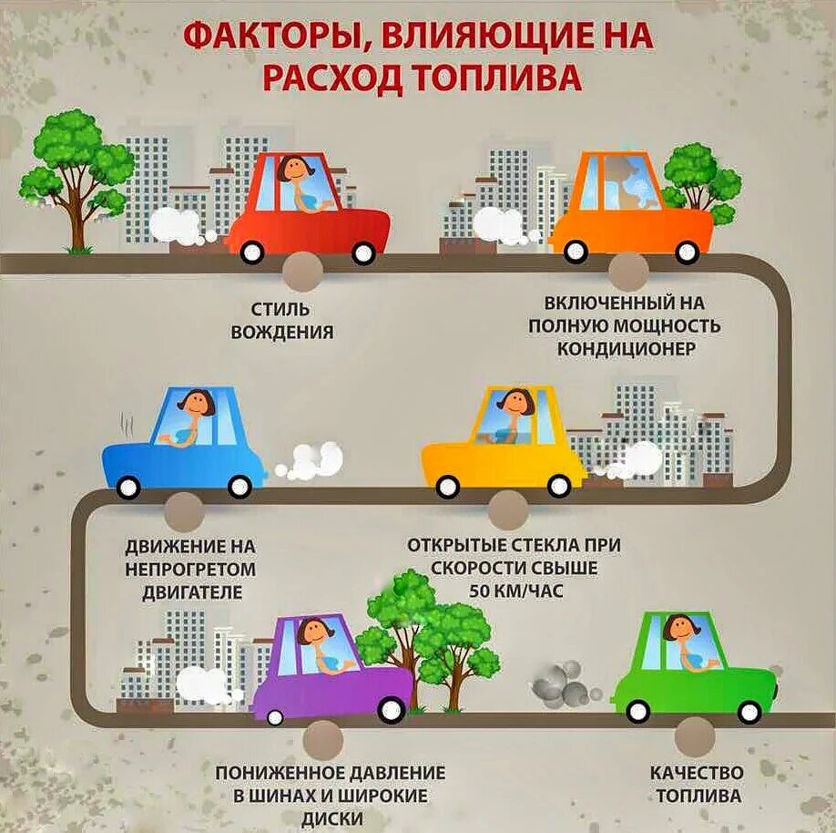 Факторы влияющие на расход топлива. Факторы влияющие на расход топлива автомобиля. Экономия автомобильного топлива. Пути экономии топлива. Разница расход бензина