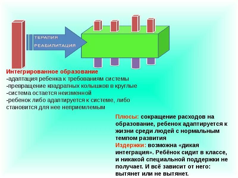 Интегрированное обучение программа. Интегрированное образование это. схема интегрированного обучения. интегрирование образование. презентация на тему интегрированное образование.