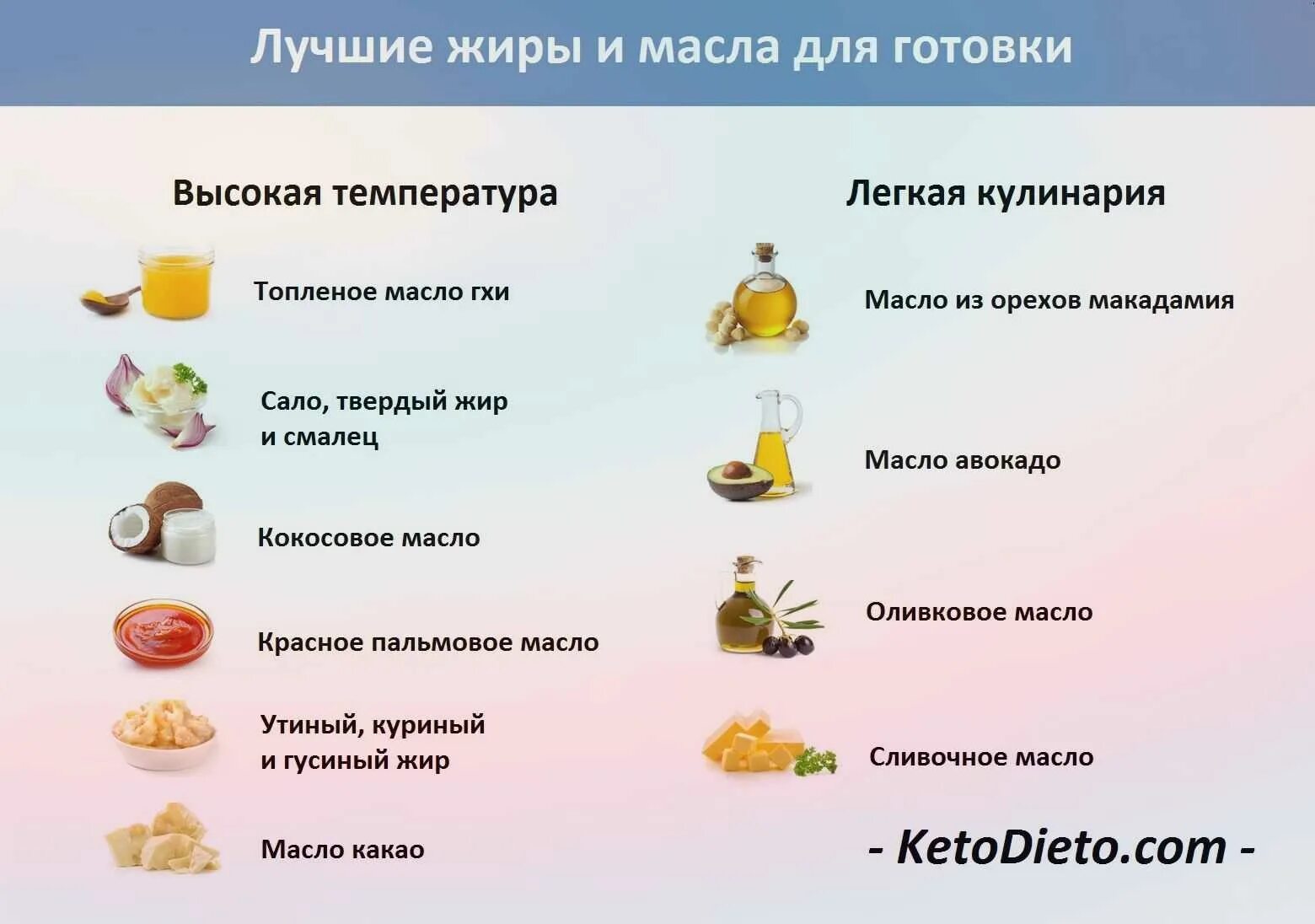 При похудении можно есть картошку