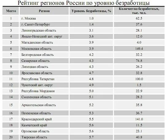 Пособие по безработице сколько платят в месяц. Пособие по безработице сколько платят в месяц