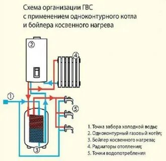 Одноконтурный газовый котел с бойлером косвенного нагрева