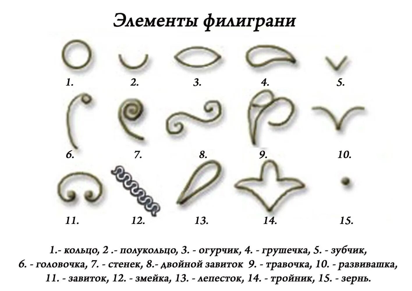 Как называется завиток