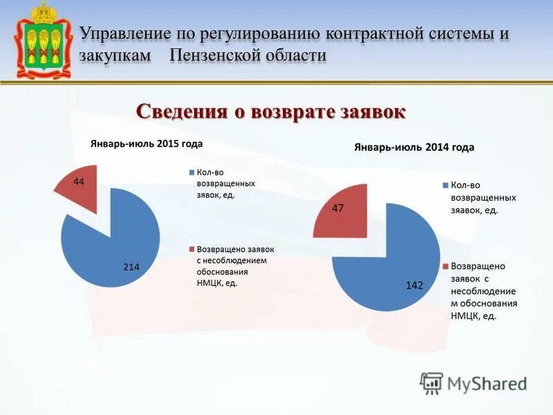 Управление по регулированию контрактной системы. Управление по регулированию контрактной системы. Открытка 10 лет контрактной системе. Управление по регулированию контрактной системы. Управление по регулированию контрактной системы.