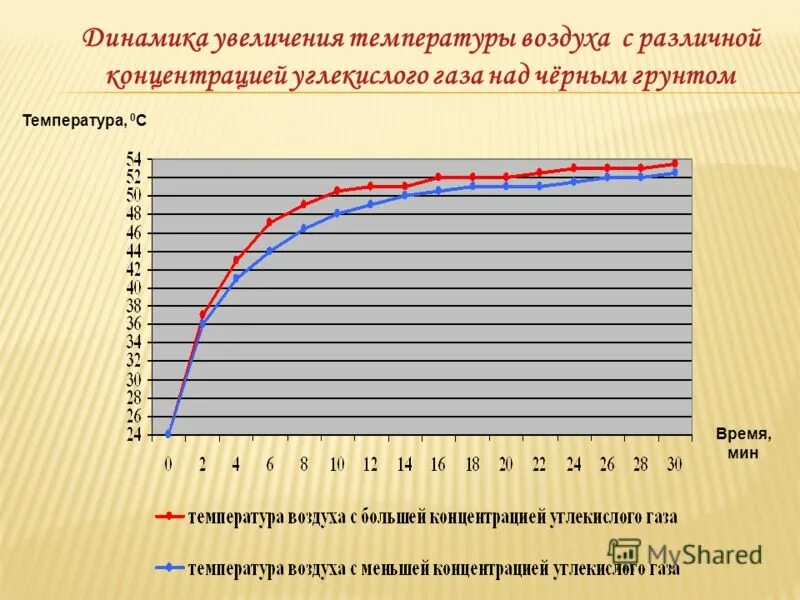 Резкое повышение температуры воздуха