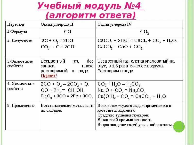 Углекислый газ и кислород сходства и различия. Сравнительная характеристика оксидов углерода со и со2 таблица. Сравнение оксида углерода 2 и оксида углерода 4 таблица. Сравнительная таблица оксида углерода 2 и оксида углерода 4. Оксид углерода 2 таблица.