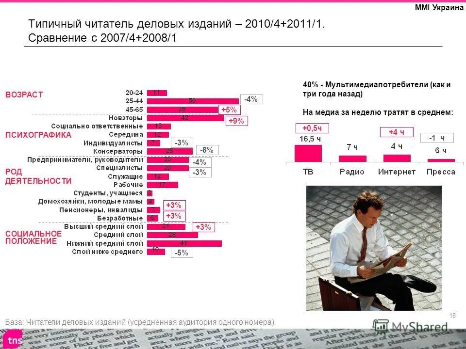 Медиапотребления аудитории это. Программа ММИС.