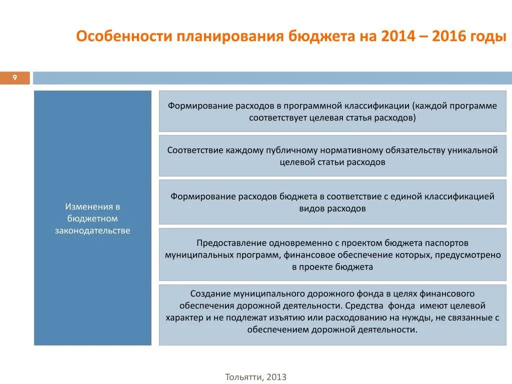 Особенности планирования бюджета. Планирование и бюджетирование разница. Бюджета г.о. Тольятти состоит из. На сколько лет осуществляется планирование бюджета? РФ. Изменение местного бюджета