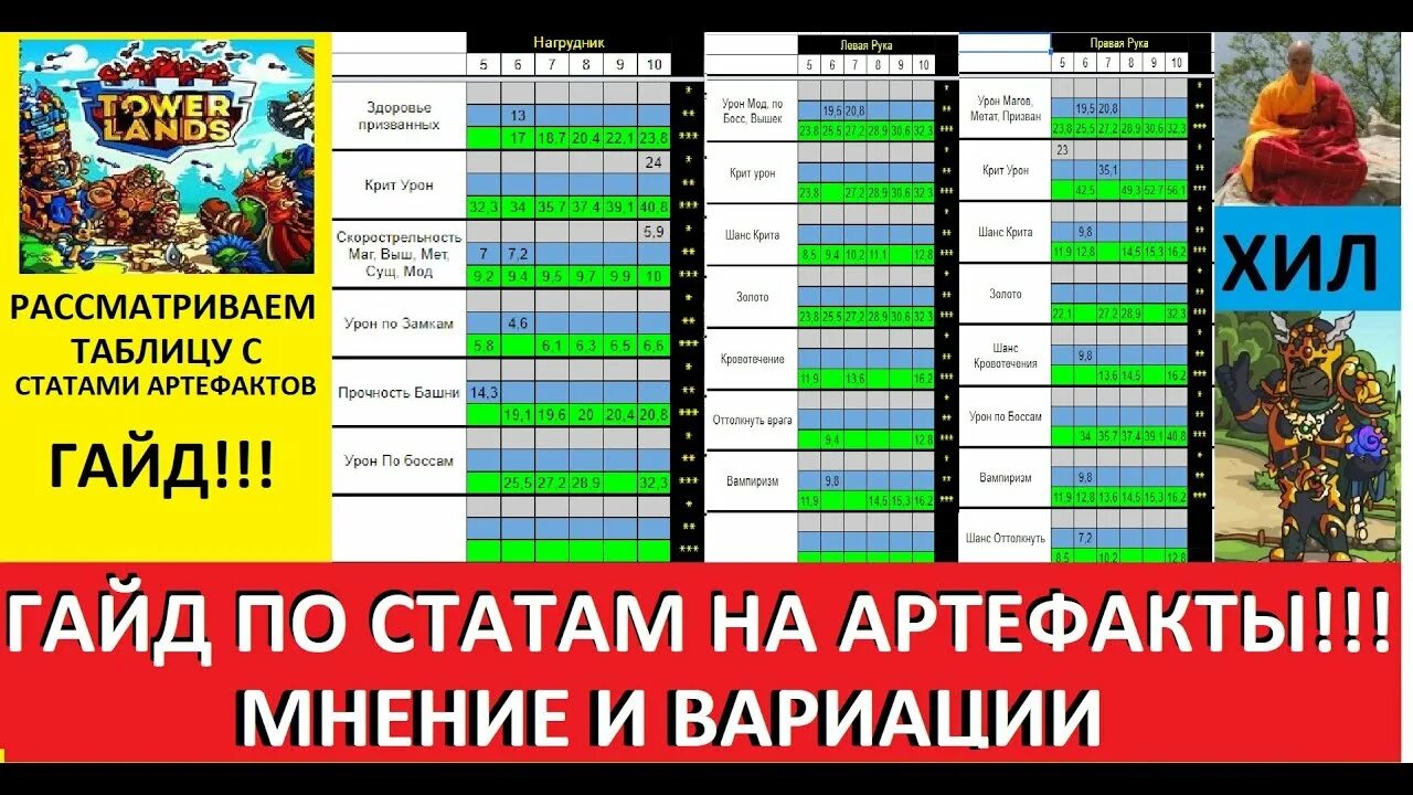 Таблица артефактов. Tap titans 2 накапливая стек артефакт. Игра престолов артефакты. Таблица рангов персонажей геншин импакт. Таблица артефактов.