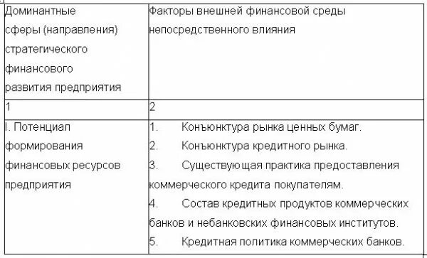 Факторы финансовой среды. Матрица учета влияния возможностей пример. Внутренняя финансовая среда предпринимательства. Внешняя финансовая среда непрямого влияния. Факторы, влияющие на финансовую среду предпринимательства.