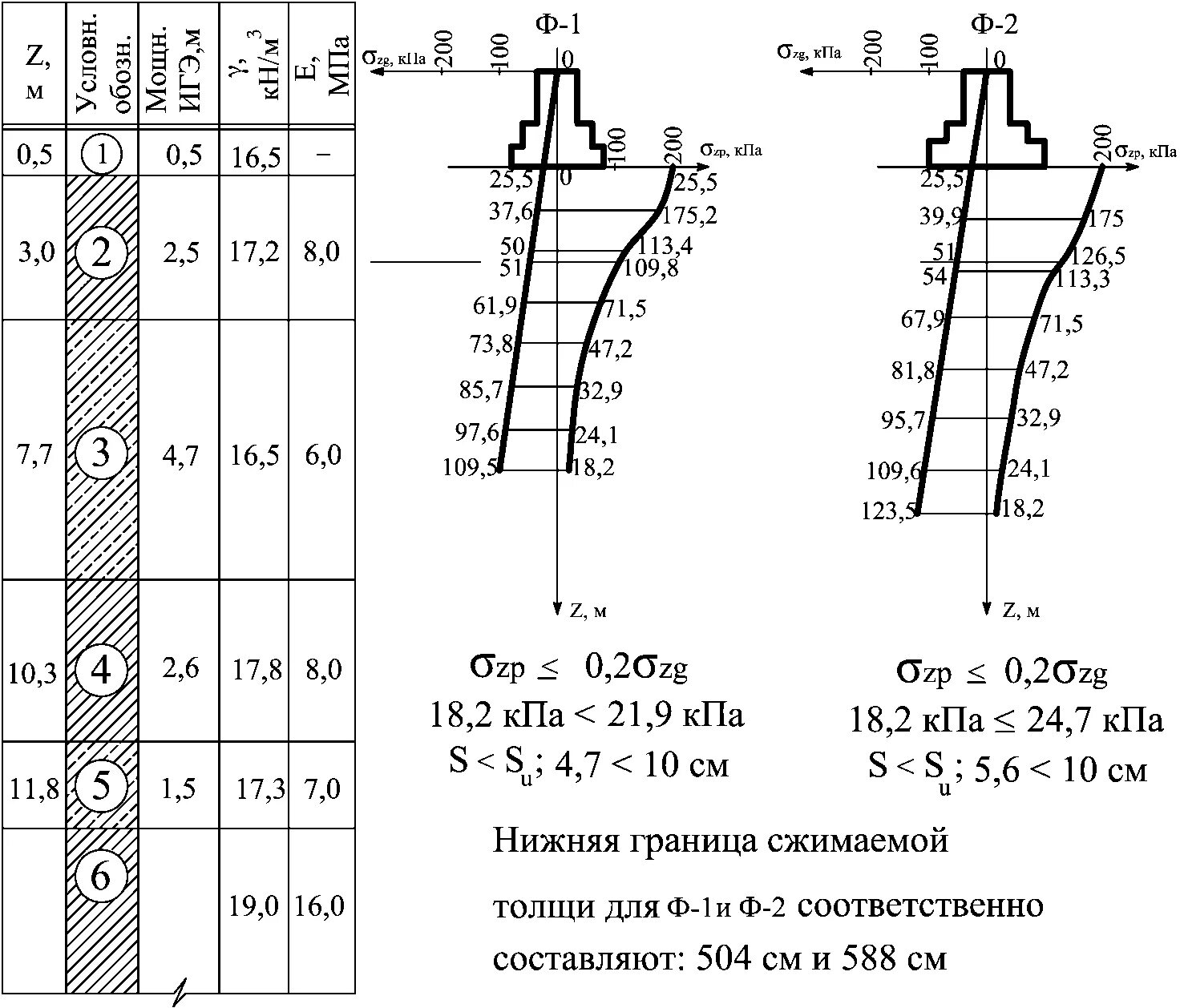 Химический анкер хилти диаметры. Расстояние от края фундамента до анкерного болта. Расчет сжимаемой толщи грунта. Расчетное сопротивление грунта таблица песка. Расчетная схема несущей способности висячей сваи.