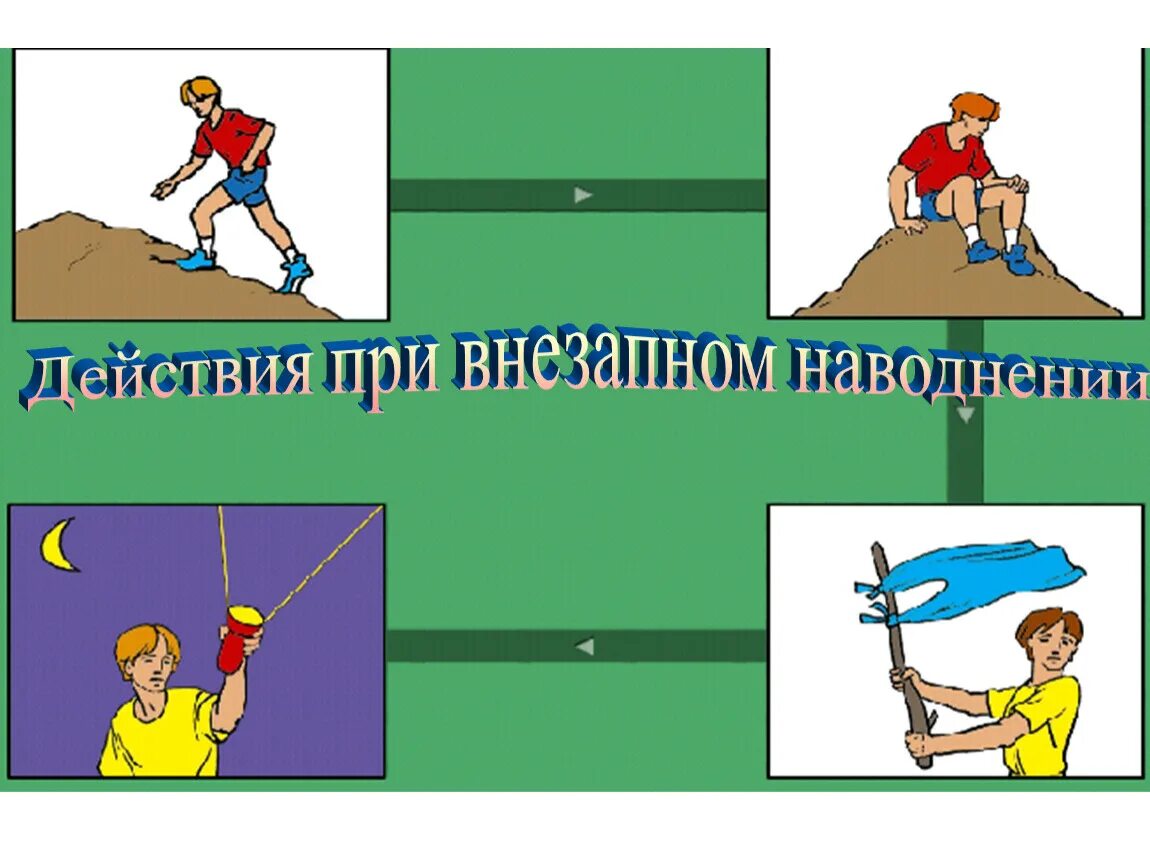 Тест действия при наводнении. Оповещение при наводнении. Тест действия при наводнении. Правила поведения при наводнении. При внезапном наводнении.