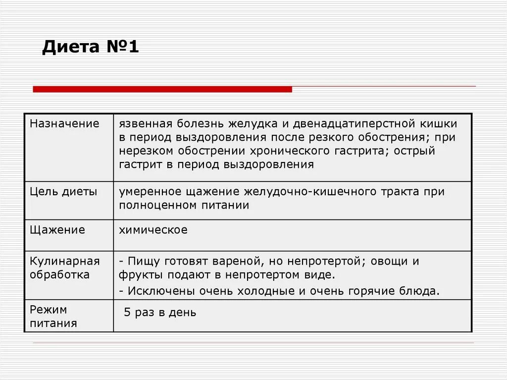 Нулевая диета. Характеристика диеты 1. Особенности диеты номер 1. Назначение диеты. Стол 1 диета.