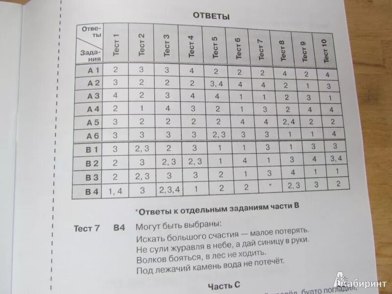 Итоговые тестирования 4 класс. Итоговые тесты мишакина. итоговые тесты по литературному чтению 3 класс мишакина. итоговый тест по литературному чтению 3 класс.