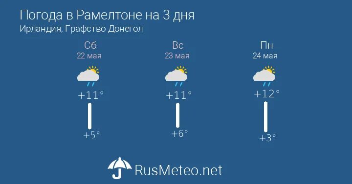 Прогноз погоды 12 июня. Новолитовск Приморский край погода. Погода на май месяц в Городище. Погода в Курган-Тюбе на 10 дней точный прогноз погоды.
