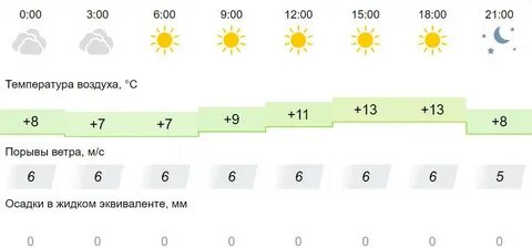 Погода в сургуте в мае 2024 года