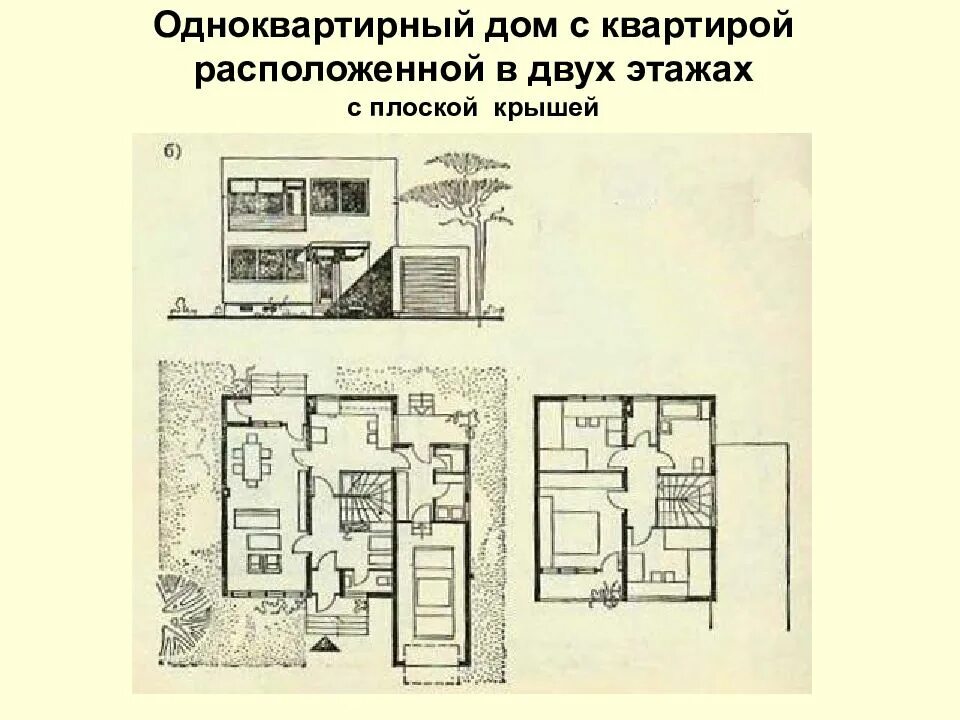 Виды жил помещений. Одноквартирный жилой дом. Одноквартирный Тип. Большой одноквартирный жилой дом. Виды одноквартирных жилых домов.