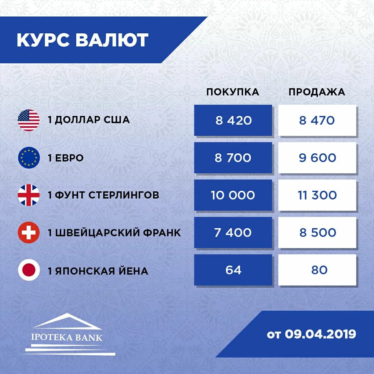 Курс покупки евро втб