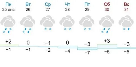 Температура 25
