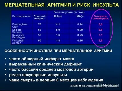 Может быть инсульт при нормальном давлении