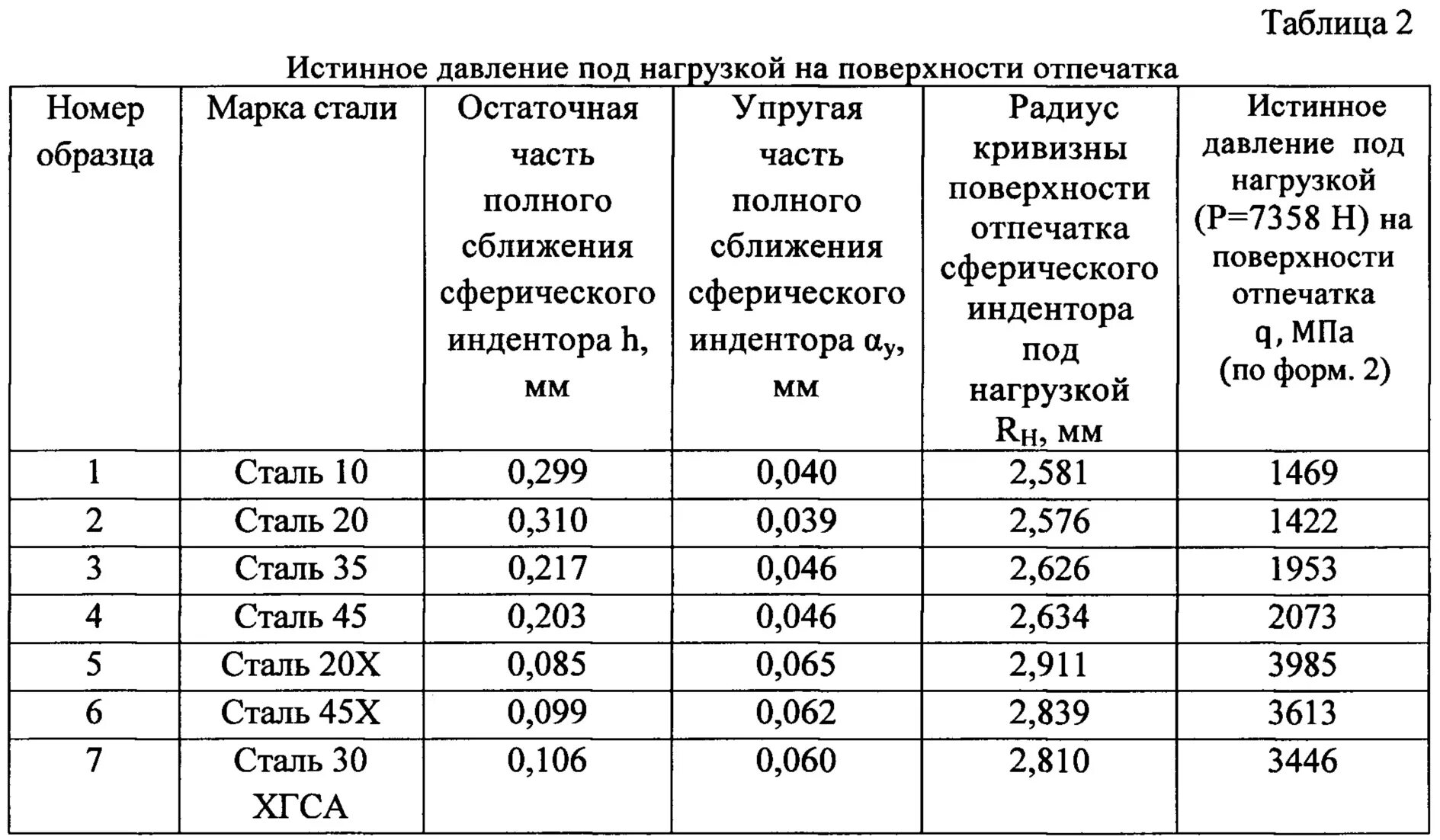 Предел прочности стали 45 в МПА. Сталь 45 предел прочности в МПА. Предел прочности стали 45х. Предел текучести стали 45х.