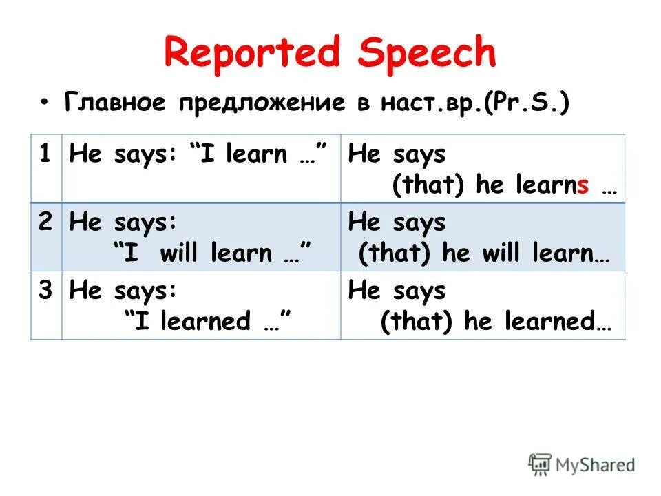 Reported speech в английском. Правило по английскому языку direct speech reported speech. Reported speech unit 47 ответы. Exercises unit 47 ответы. Презент перфект в репортед спич.