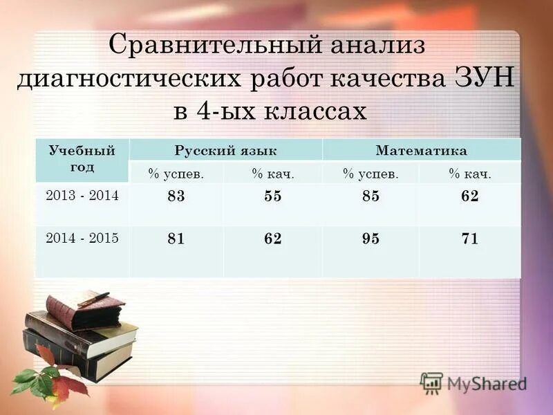 анализ диагностических работ 1 класс. результаты диагностической работы 1 класс. анализ диагностической работы 3 класс. проект 4 класс результаты диагностики. анализ диагностических работ по математике в 9 классах.