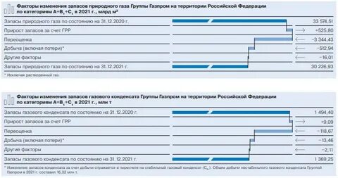новатэк годовой отчет