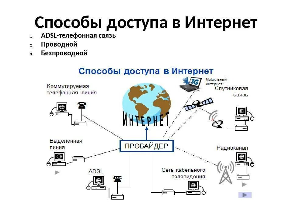 Что такое провайдер