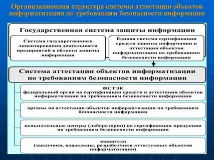 Соко 38 аттестация