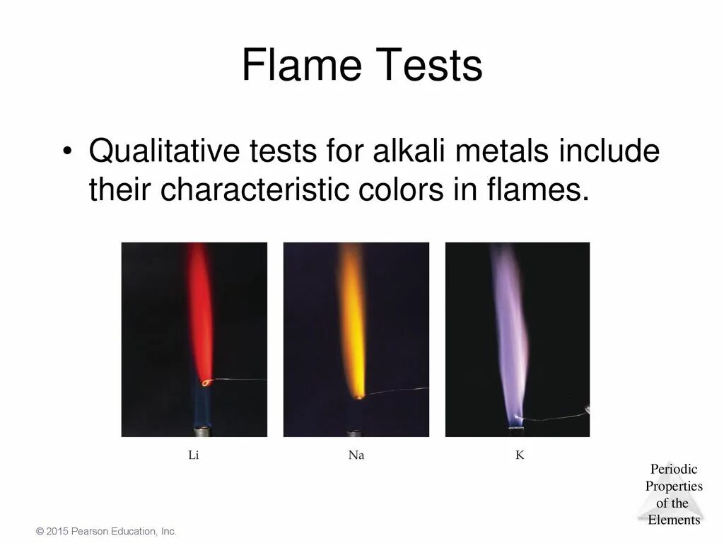 Element contains