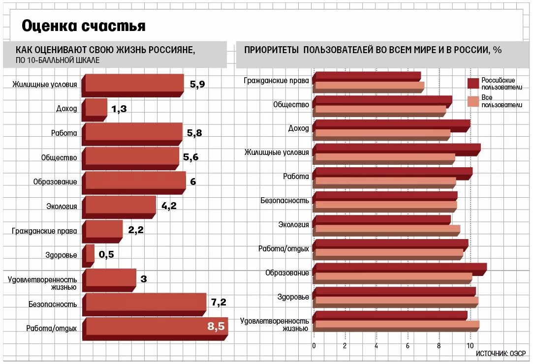 Россия жизненный уровень