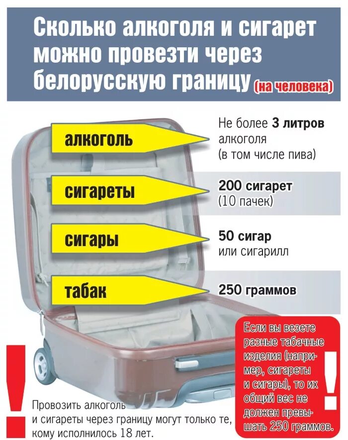 Что нельзя вывозить из белоруссии