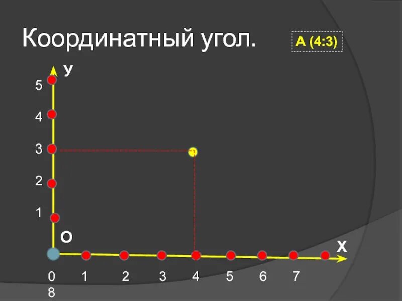 Четвертя координатной плоскости. Координатные углы 1 2 3 4. Координатный угол для начальной школы. Координатная плоскость четверти координатной плоскости. Координатная плоскость четверти координатной плоскости.