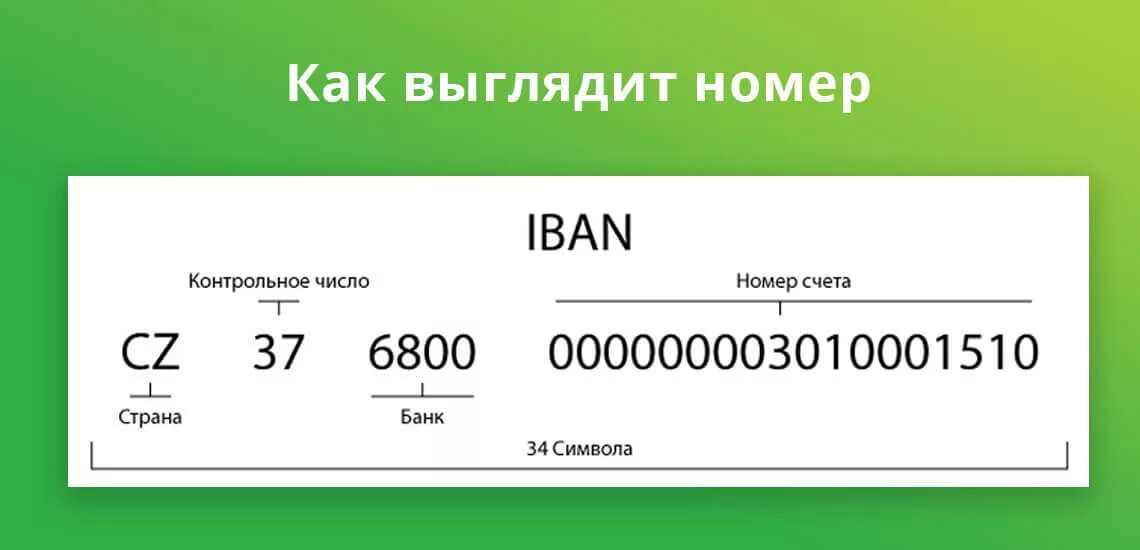 Номер банковского счета это номер карты. Счет Iban что это. Iban Сбербанка. Iban номер счета. Iban код Сбербанка.