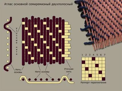 Переплетения 5 класс технология
