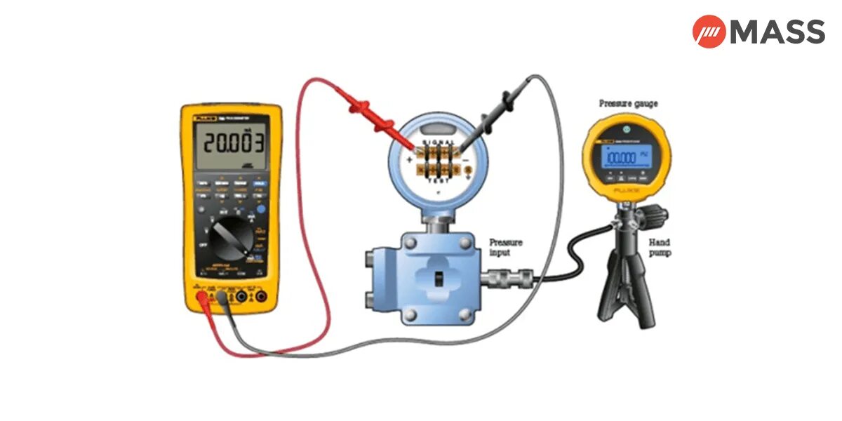 Как измерить токовый сигнал 4-20 ма мультиметром. Fluke замерить 4-20. Токовая петля 4-20 ма измерение мультиметром. Как проверить 4-20 ma мультиметром.