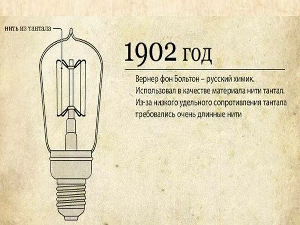 Проект история света. Развитие электрического освещения. История развития электрического освещения. История развития электрических ламп.