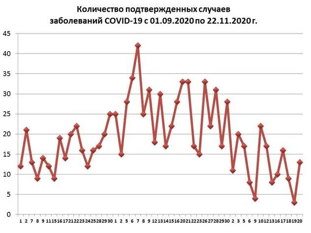 Тенденция к аналитизму. Тенденция к аналитизму в русском языке. Аналитизм. Тенденция к нарушению в правой м/а форум. Имеет тенденцию к снижению