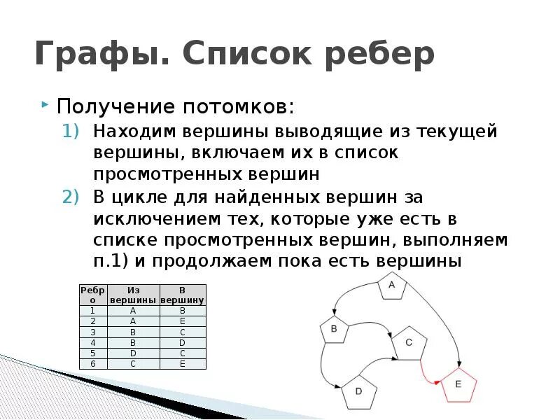 Таблица ребер графа. Задание графа списком ребер. Диаметр дерева это количество ребер в максимальной