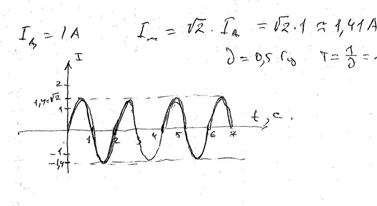 I=I(T) график. График переменного напряжения 50 Гц. Графики i(u). Действующие значения переменного тока.