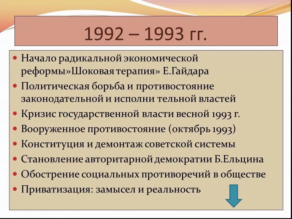 Рыночные реформы в россии начались. Итоги преобразования 1992-1993 гг. Экономические реформы 1992-1993. Радикальные реформы 1992-1993 гг. Экономические реформы 1993 года.