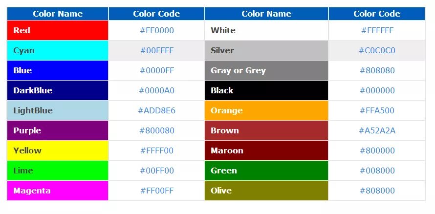 Цвета html. Таблица цветов html. Названия цветов в html. Шестнадцатеричный код цветов.