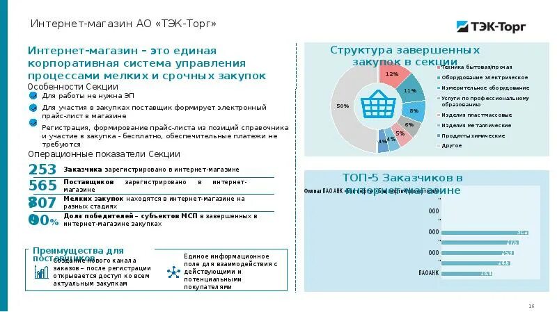 ТЭК торг. ТЭК-торг интернет магазин. ТЭК торг корпоративный магазин. Электронный аукцион ТЭК торг. Tektorg ru торговая площадка