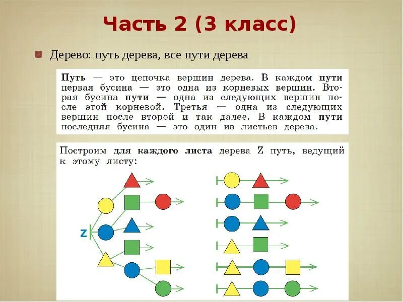 Цепочка цепочек информатика 3 класс. Пути дерева информатика 3 класс. дерево информатика 3 класс. дерево пути. все пути дерева.