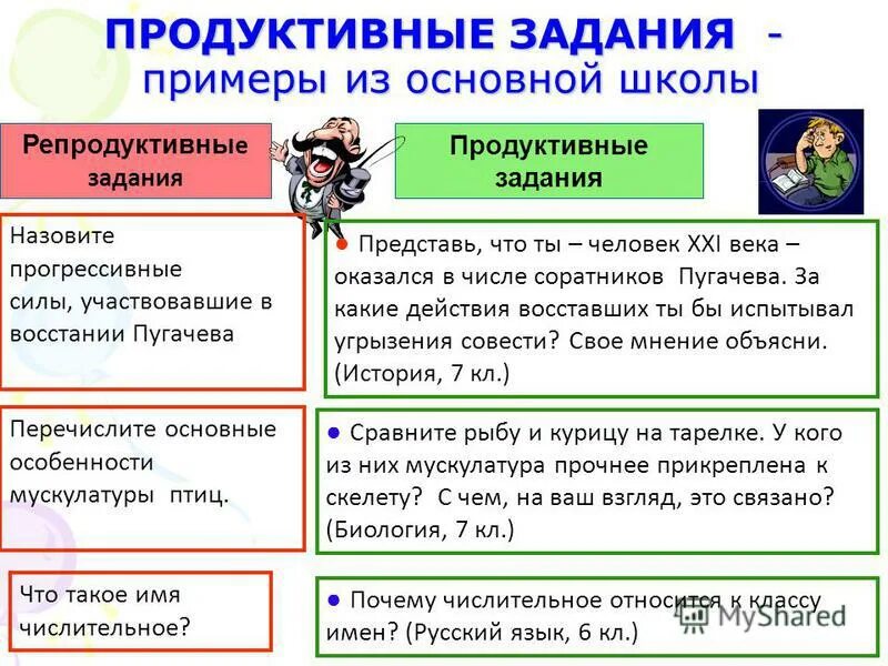 Продуктивное решение